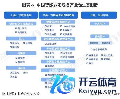 智能养老开垦行业产业链区域热力舆图：广东漫步最转圜