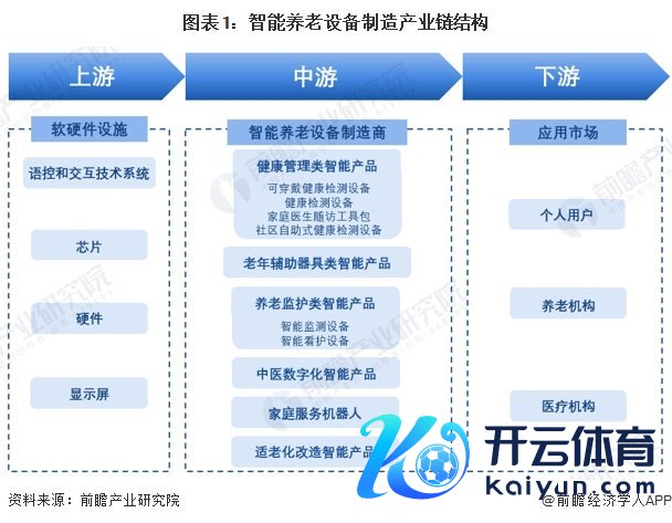 智能养老开垦行业产业链区域热力舆图：广东漫步最转圜