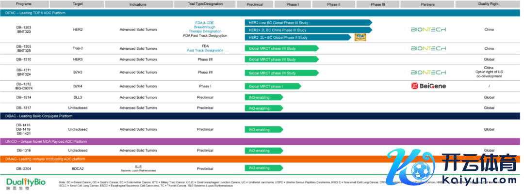 映恩生物管线 图源：映恩生物官网