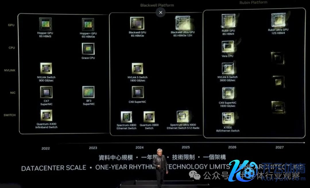 图注：英伟达此前公布的路子图